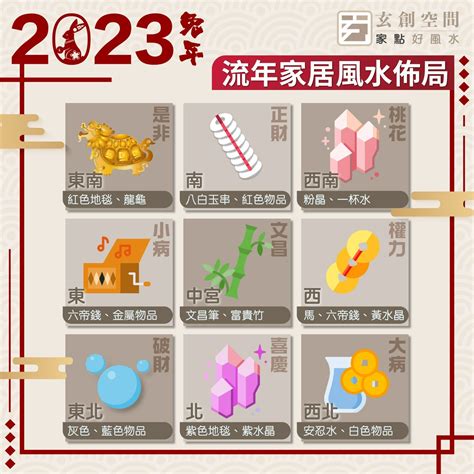 2023葫蘆擺放位置|【2023年流年風水佈局】